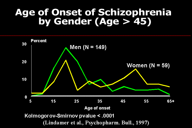 Research paper of schizophrenia filetype doc