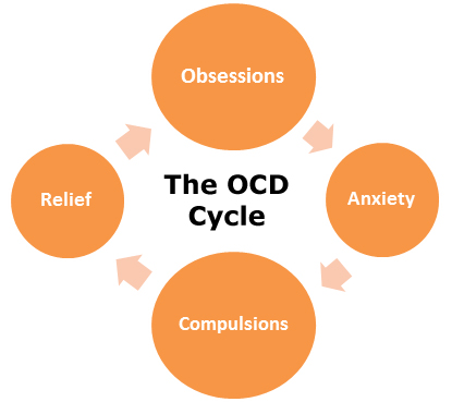 Obsessive compulsive disorder case study ppt